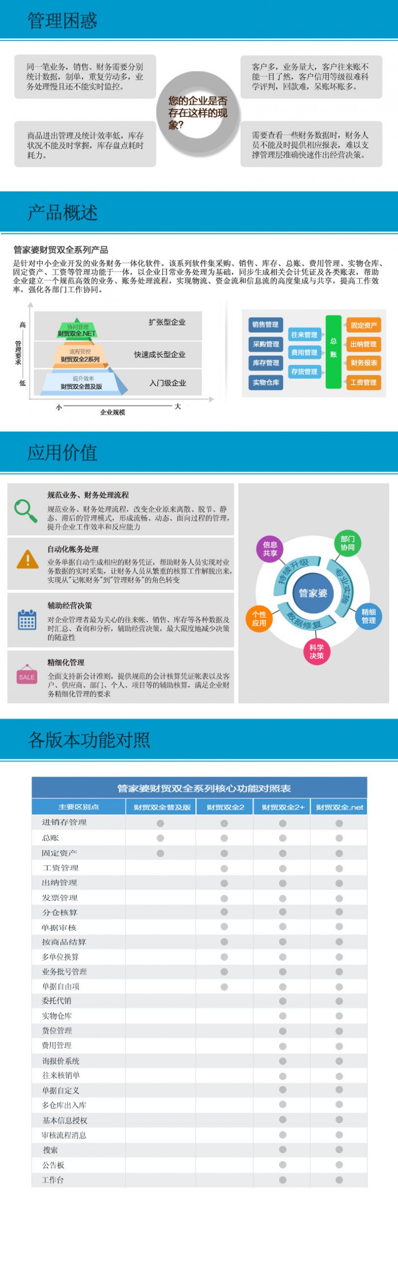 财贸双全详情页